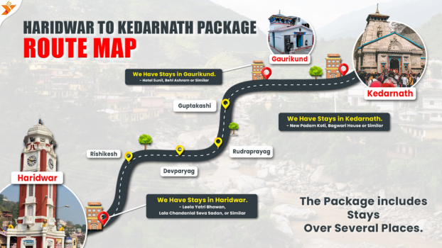 Haridwar to Kedarnath Route Map